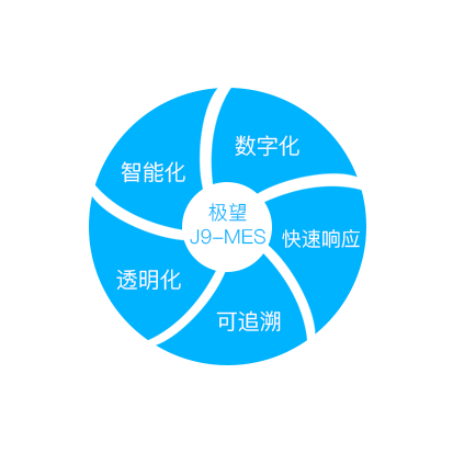 3044永利集团科技_追溯系统专家